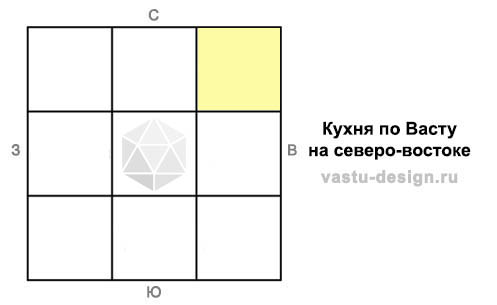 кухня по васту на северо-востоке